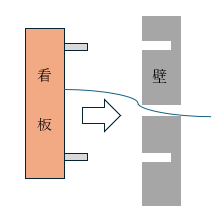 Step 5