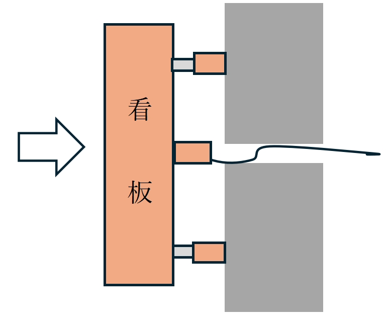 Step 5